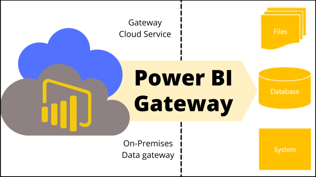 What Are the Basic Components of Power BI? Power BI Gateway