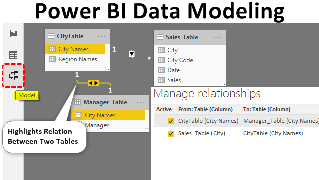 Data Modeling in Power BI: Why It Matters in 2025 Data Modeling in Power BI