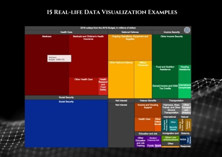 Top Reasons to Use Power BI Interactive and Rich Visualizations