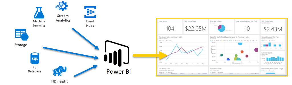 Which advanced features in Microsoft Excel can enhance data analysis? Integration with Power BI