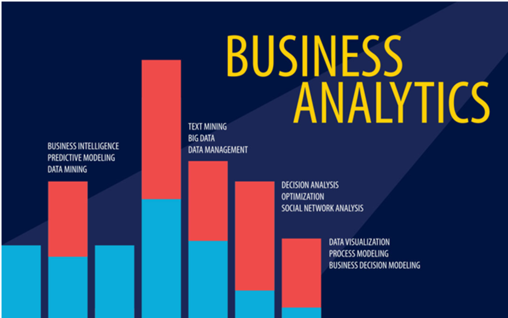 What Is Business Analytics and Reporting? Business Analytics