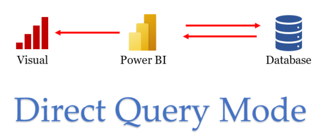 Direct Query vs Import Data in Power BI Direct Query vs Import Data