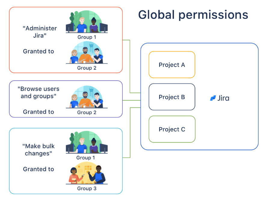 How to Gain JIRA Access for Project Management and QA Tasks How to Gain JIRA Access for Project Management and QA Tasks