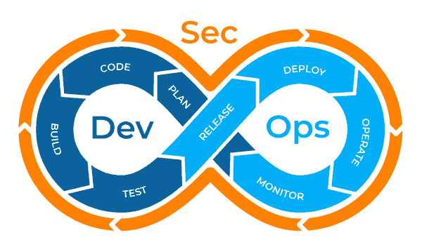 How to Build a DevSecOps Pipeline from Scratch