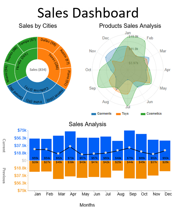 Connecting SQL Server or SQLite to Power BI via DBeaver Sales Analytics Dashboard
