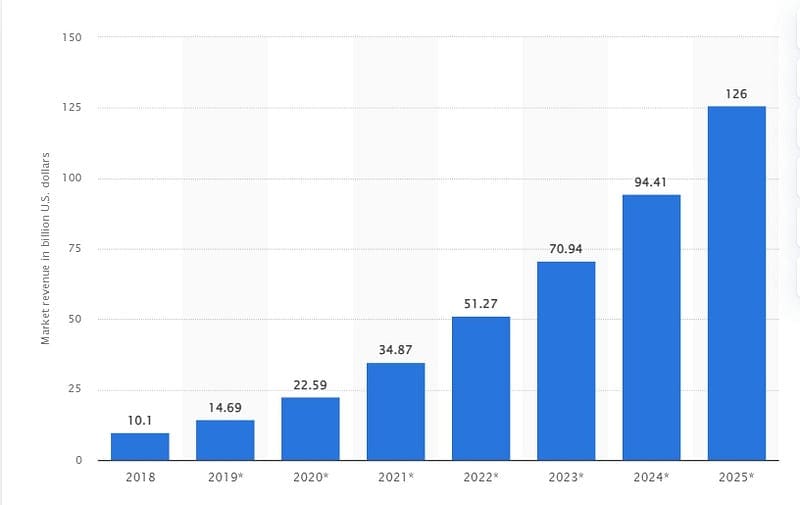 AI in Power BI What You Need to Know AI in Power BI