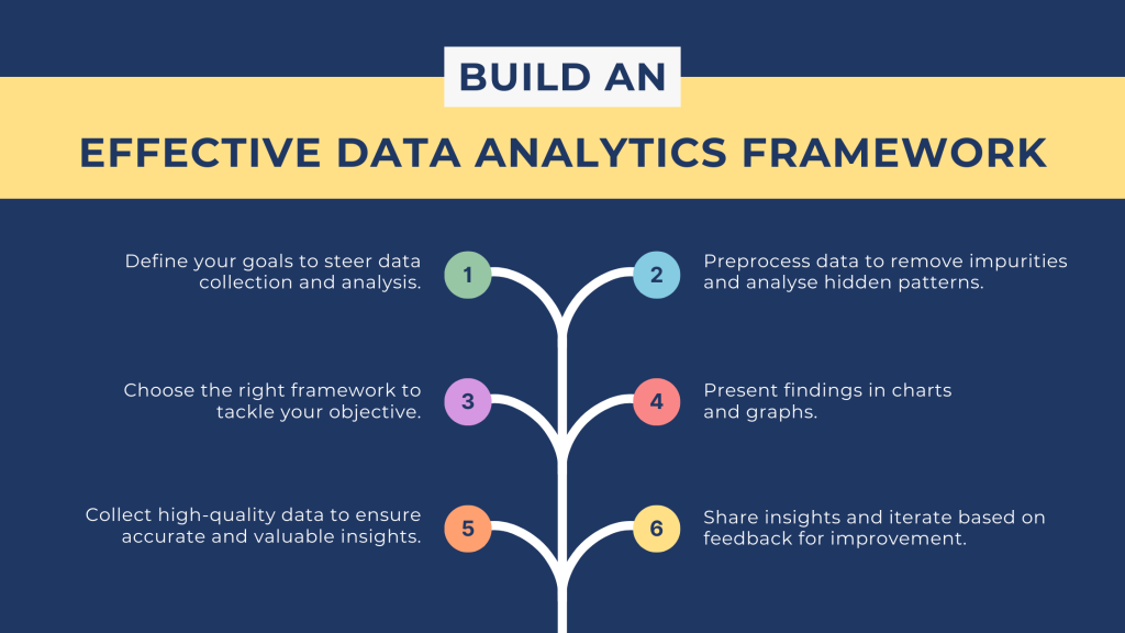 Why Is Data Analytics Important in Decision Making? Data Analytics