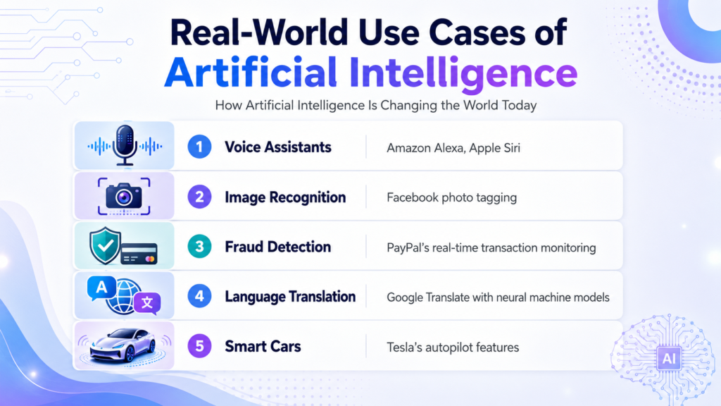 How Artificial Intelligence Is Changing the World Today How Artificial Intelligence Is Changing the World