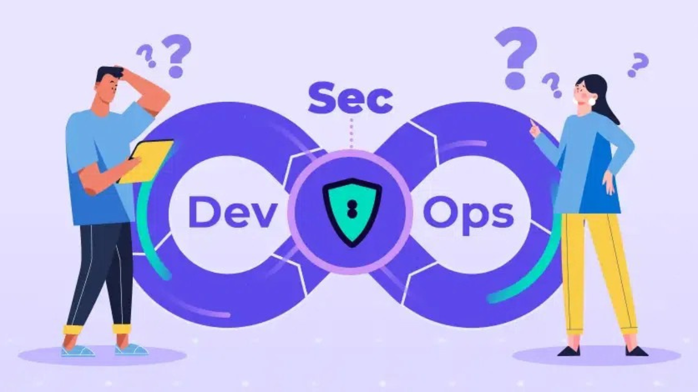 Why DevSecOps Governance Is Essential for Modern Software Teams | H2K ...