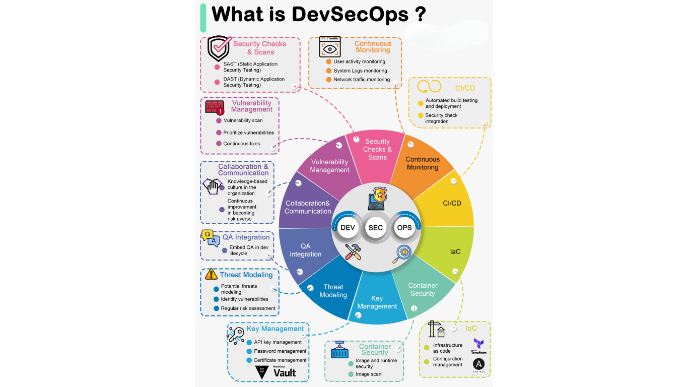 Why DevSecOps Governance Is Essential for Modern Software Teams | H2K ...