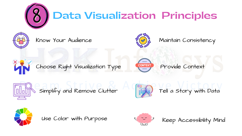 Powerful Data Visualization Principles Powerful Data Visualization Principles