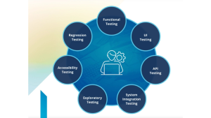 Test Data Management TDM and Test Data Service