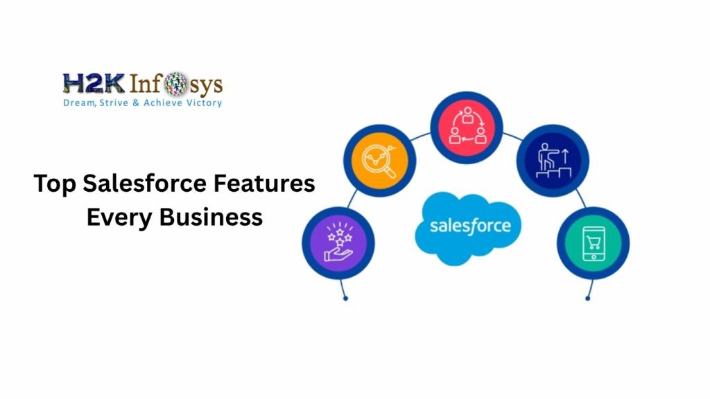 Salesforce features
