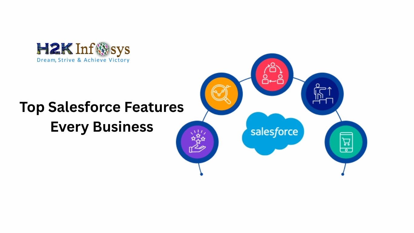 Salesforce features