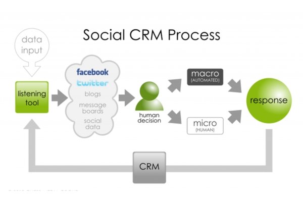 What Makes Salesforce the World’s #1 CRM Platform?