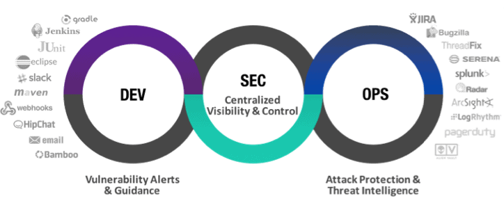 Mastering DevSecOps Tools and Frameworks in 2025