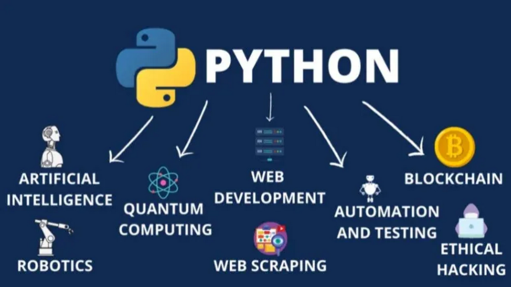 Top 10 Real-World Applications of Python