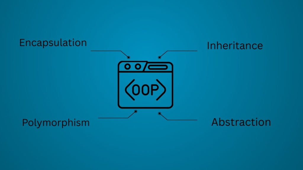Python OOP Concepts Explained with Real Examples Python OOP Concepts