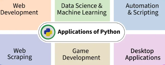 Python OOP Concepts Explained with Real Examples Python OOP Concepts