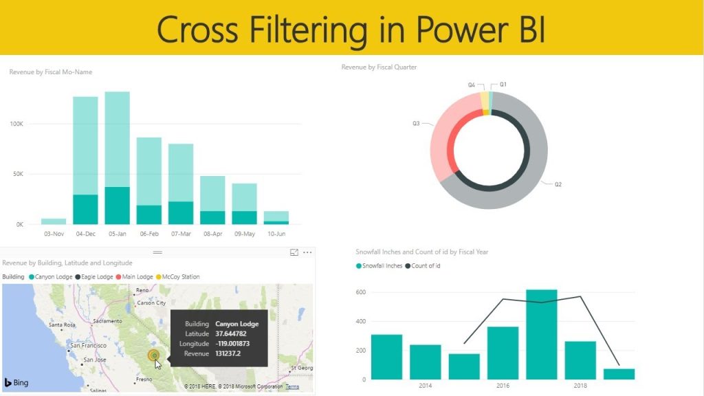 Understanding Cardinality and Cross Filtering in Power BI Cardinality and Cross Filtering