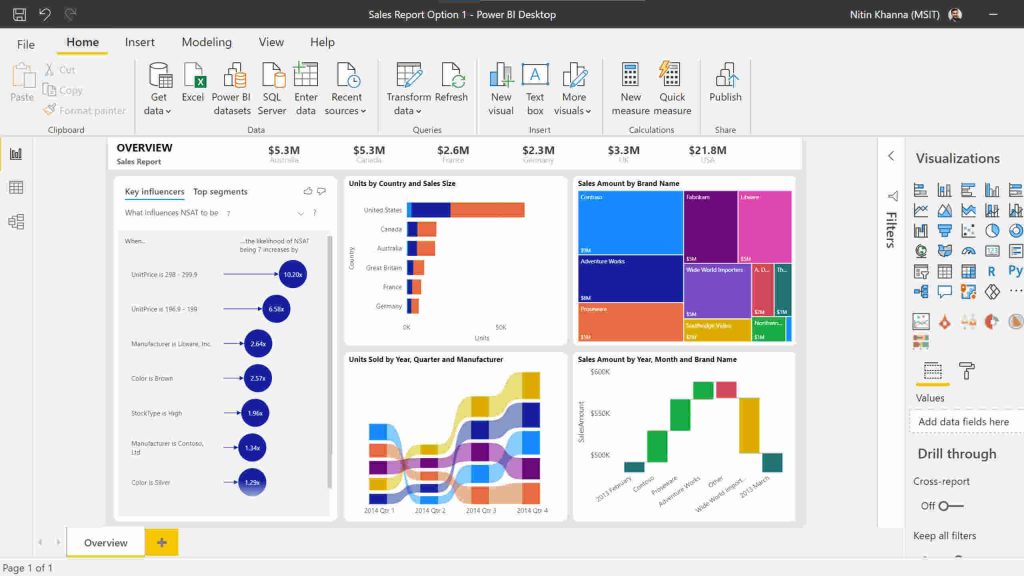 Sharing and Collaboration in Power BI Sharing and Collaboration in Power BI