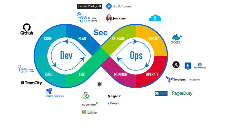 DevSecOps Careers