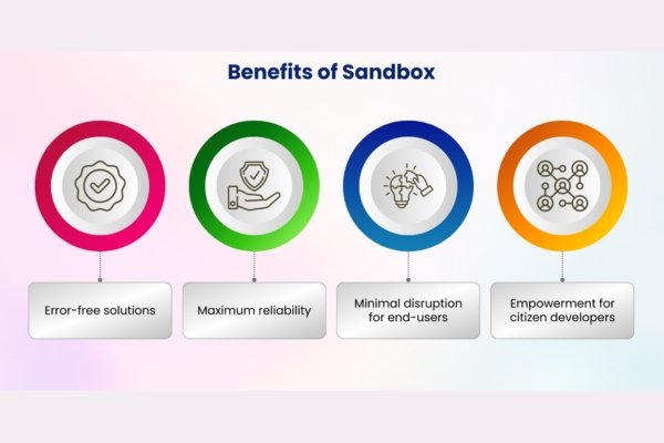 Sandbox in Salesforce: Concept, Setup, and Best Practices