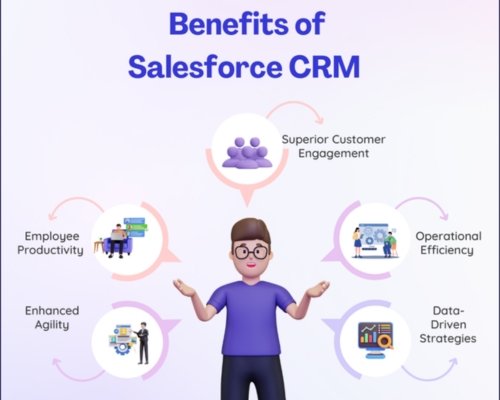 Why Businesses Cant Afford to Ignore Salesforce CRM