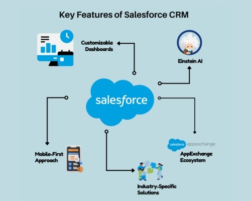 Why Businesses Cant Afford to Ignore Salesforce CRM
