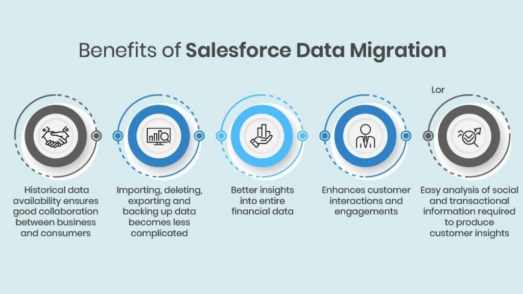 Steps for Successful Salesforce Data Migration Steps for Successful Salesforce Data Migration
