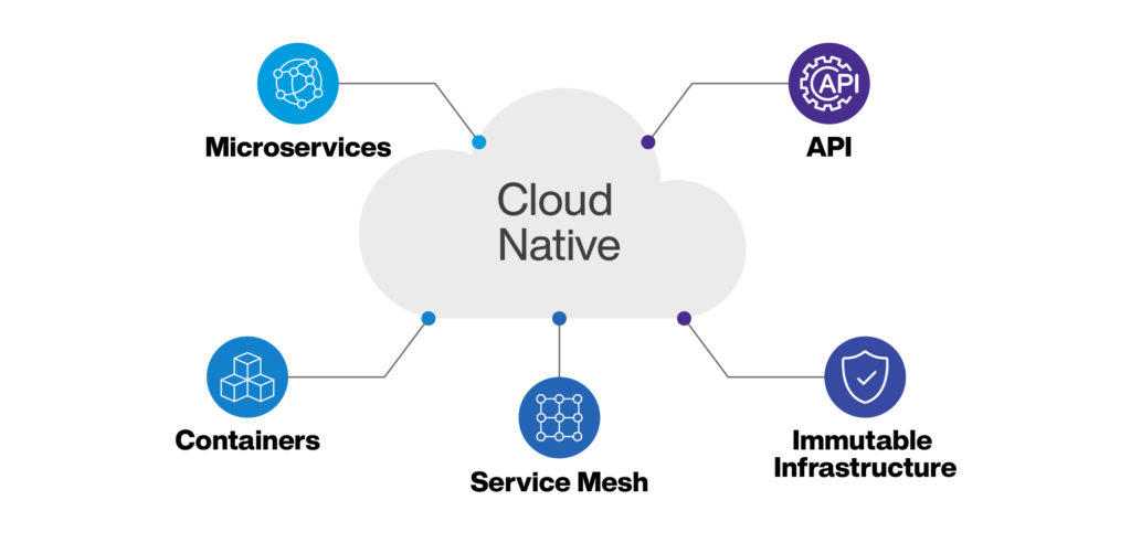 Data Analytics Trends 2025 What You Need to Know Cloud-Native Analytics