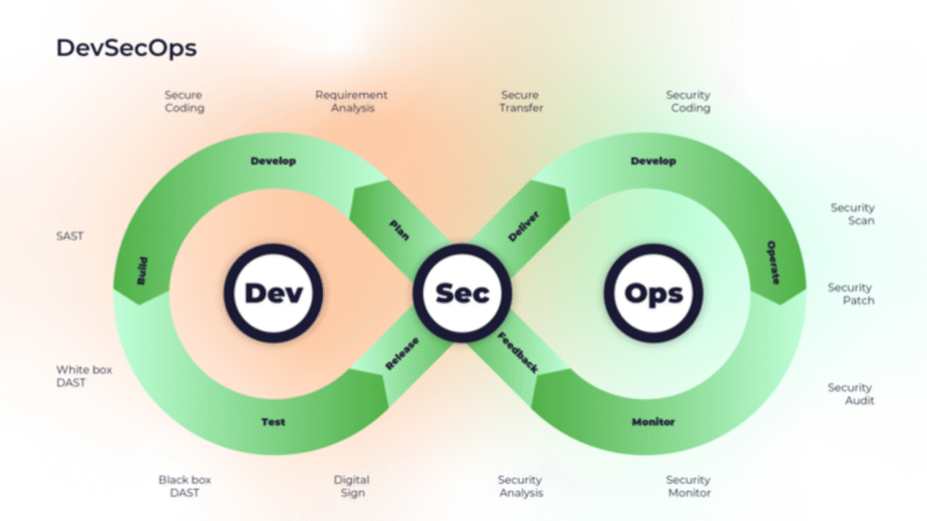 DevSecOps Careers, Projects & Real-World Use Cases DevSecOps Careers