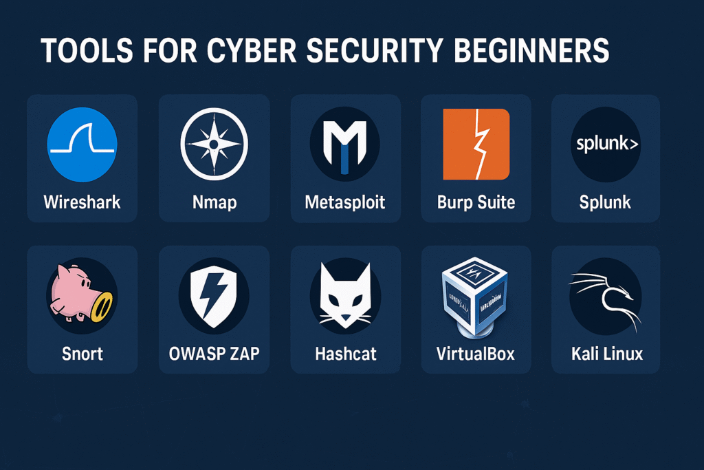 Best Tools for Cyber Security Beginners in 2025 Best Tools for Cyber Security Beginners in 2025