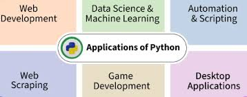 Python OOP Concepts
