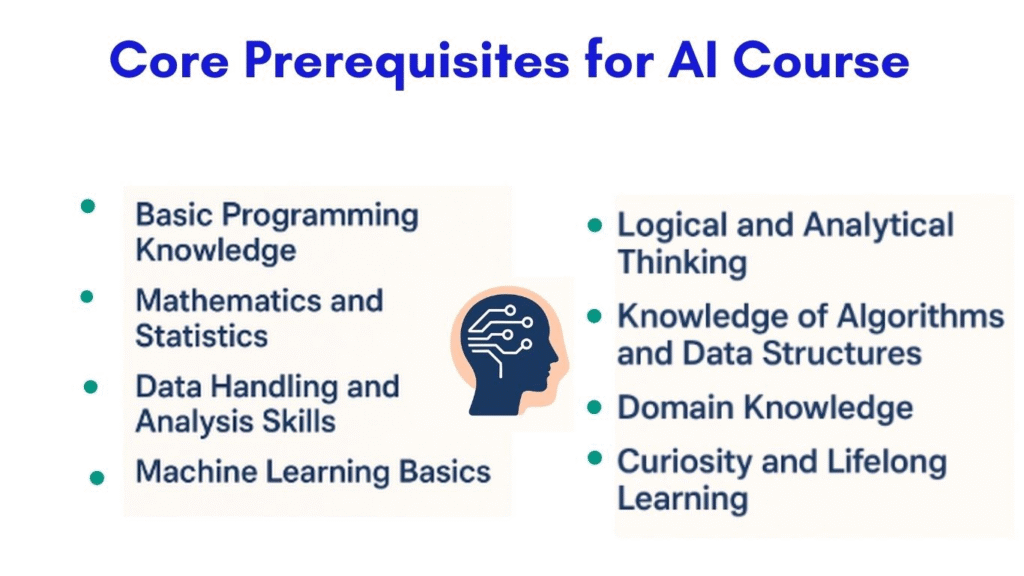 prerequisites for AI course
