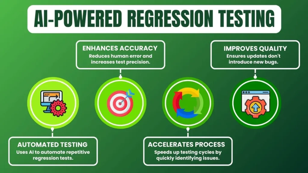 Smarter Regression Testing