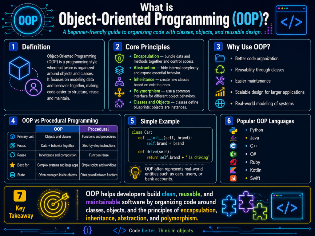 Understanding OOP and Functional Programming in Python