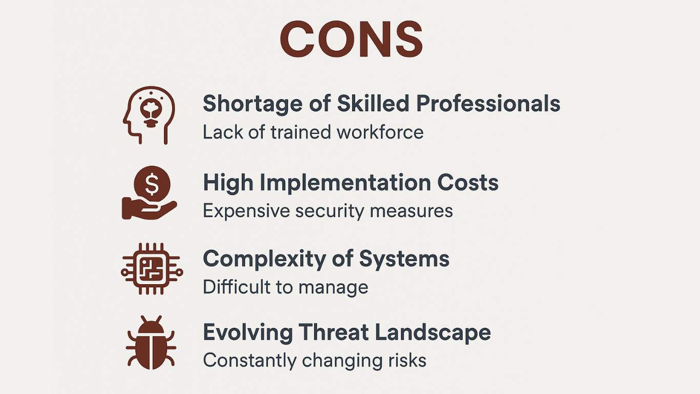 Essential Cybersecurity Pros and Cons in 2025 Essential Cybersecurity Pros and Cons in 2025