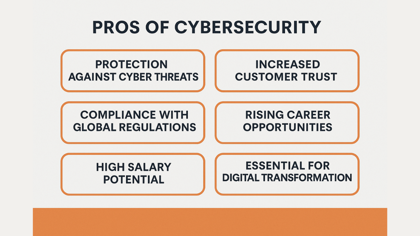 Essential Cybersecurity Pros and Cons in 2025 Essential Cybersecurity Pros and Cons in 2025