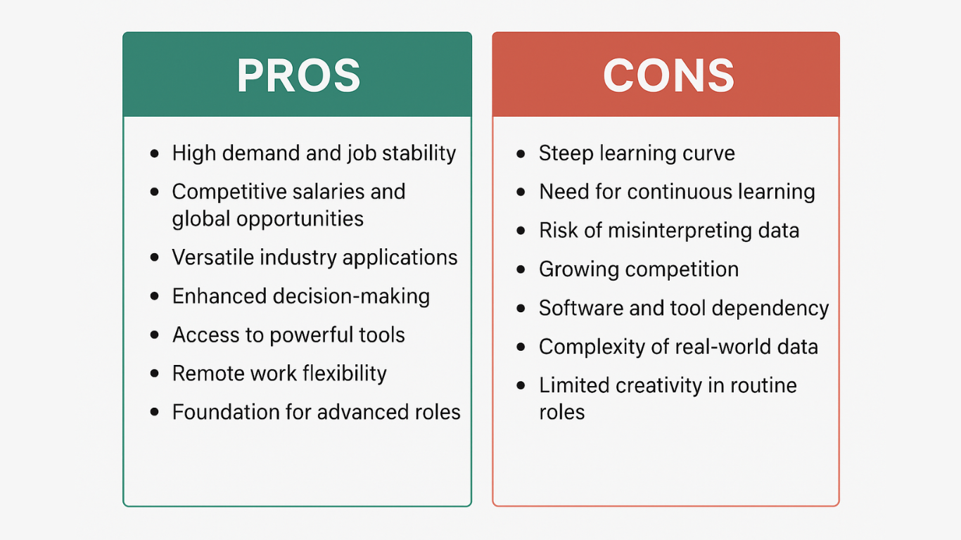 Critical Pros and Cons of Data Analytics Learning Critical Pros and Cons of Data Analytics Learning