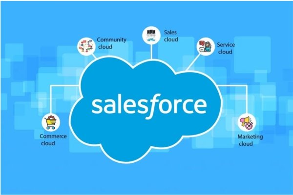 What Are the Upcoming Salesforce Cloud Products?