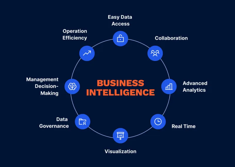 How to Leverage BI Tools for Predictive Data Analytics Models? Leverage BI Tools