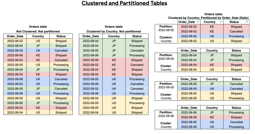 What Are the Top SQL Techniques for Optimizing Data Analytics Workflows? Top SQL Techniques