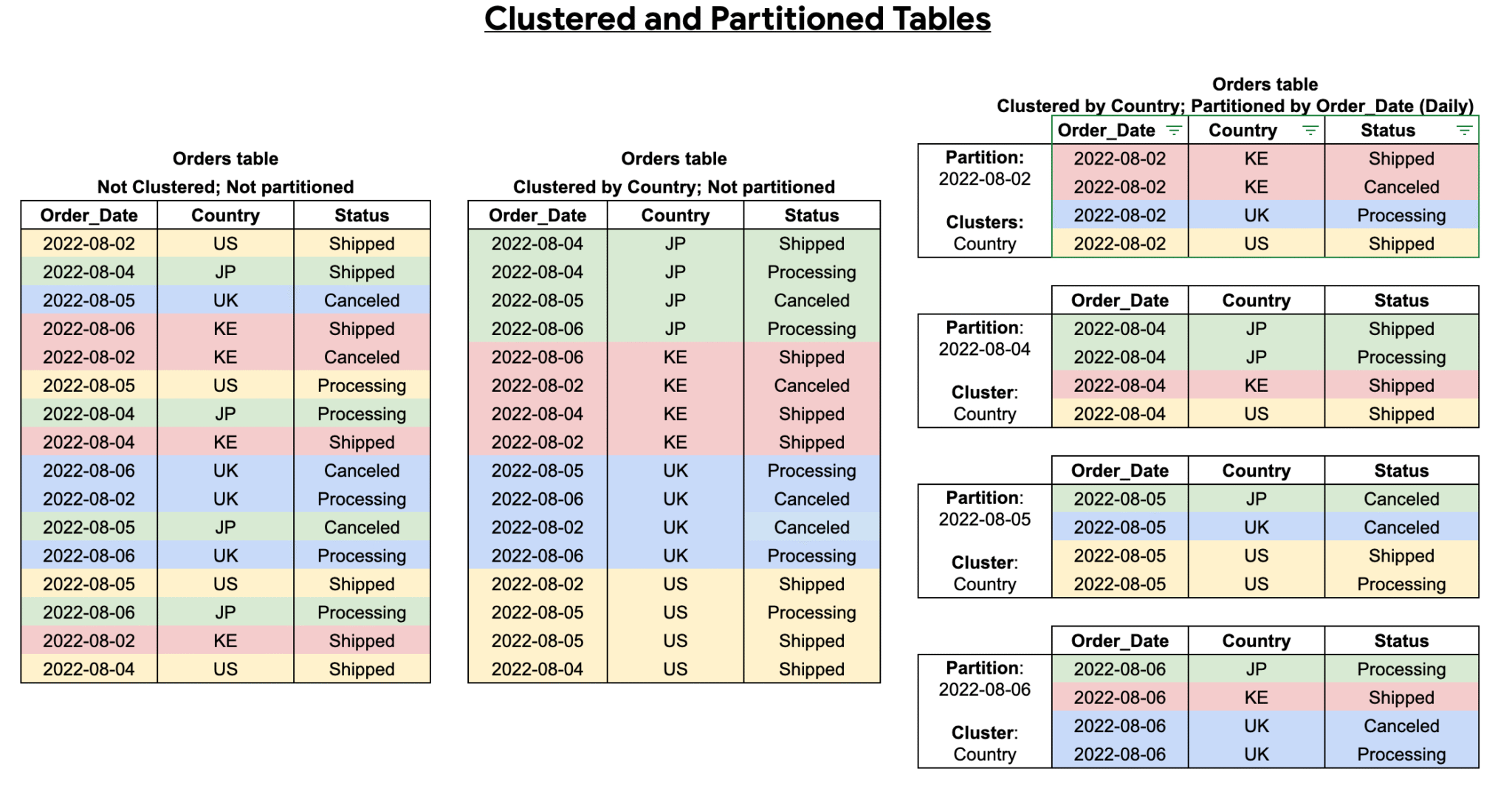 What Are the Top SQL Techniques for Optimizing Data Analytics Workflows ...