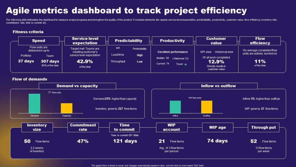 Top 10 Agile Metrics to Track Project Success Agile Metrics