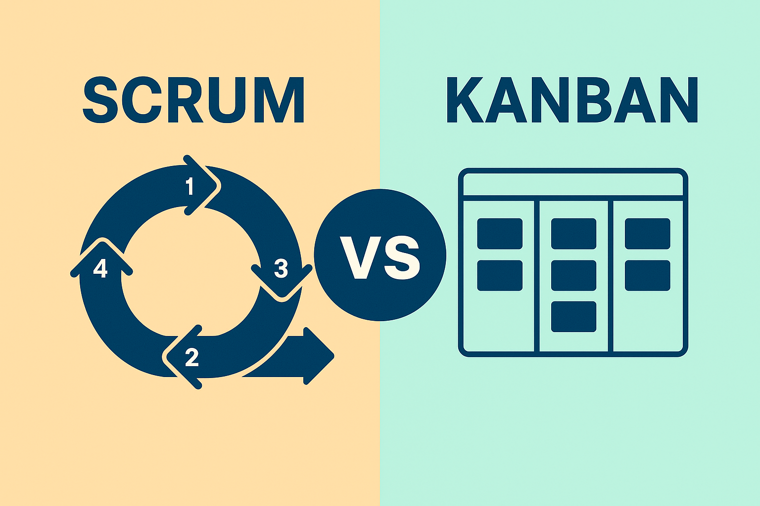 Scrum vs Kanban: Which Agile Methodology Fits Your Project?