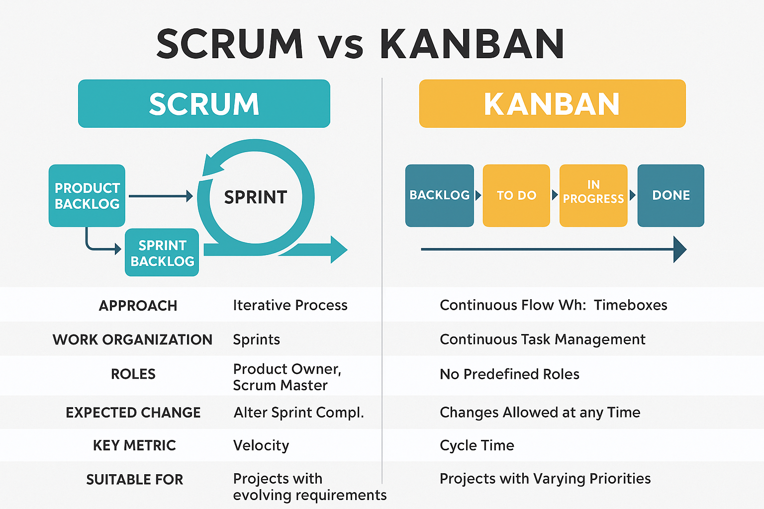 Scrum vs Kanban: Which Agile Methodology Fits Your Project?