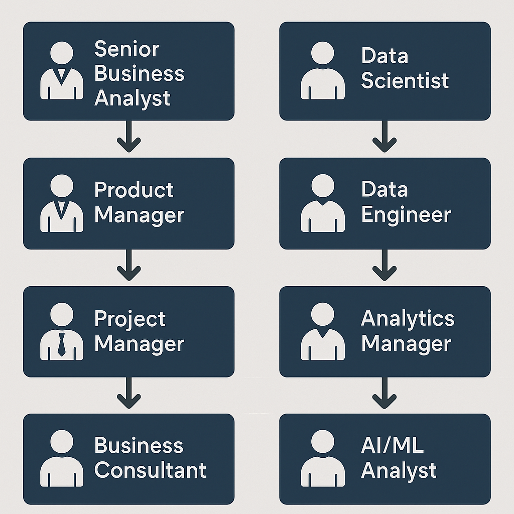 Business Analyst vs Data Analyst: Key Differences Explained Business Analyst vs Data Analyst