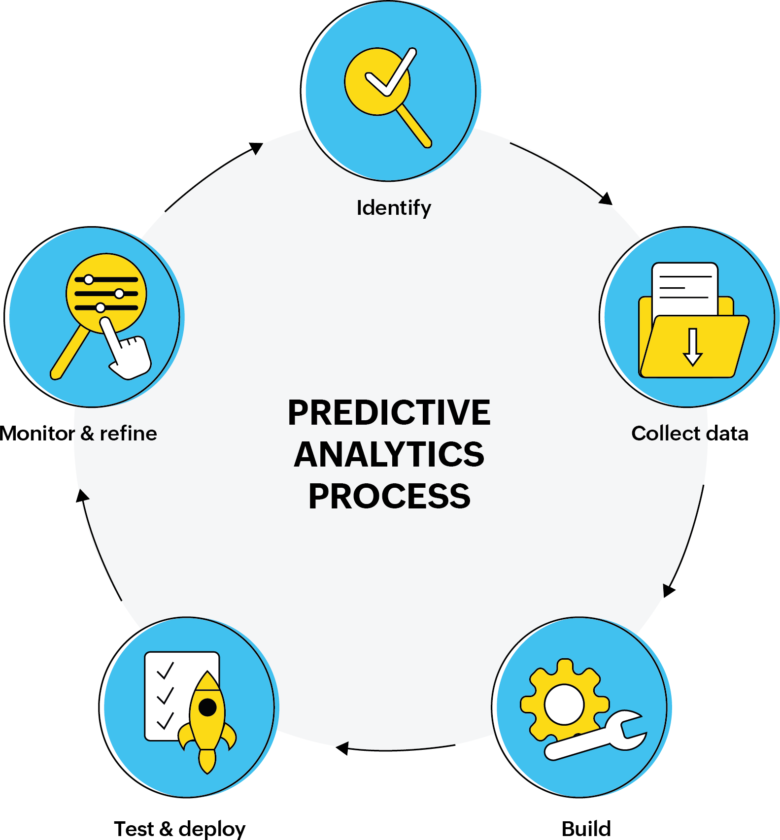 How to Leverage BI Tools for Predictive Data Analytics Models? | H2K ...
