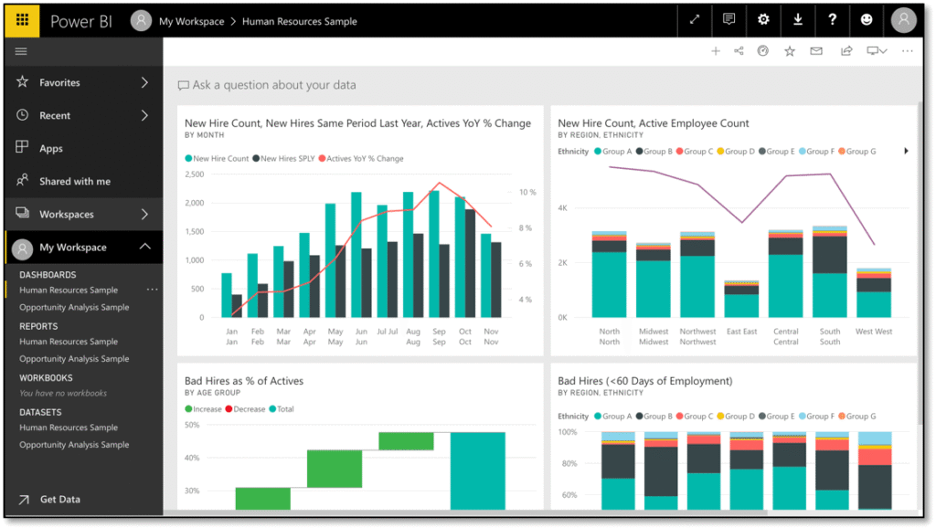 Can BI Automation Enhance Data Analytics Accuracy? BI Automation